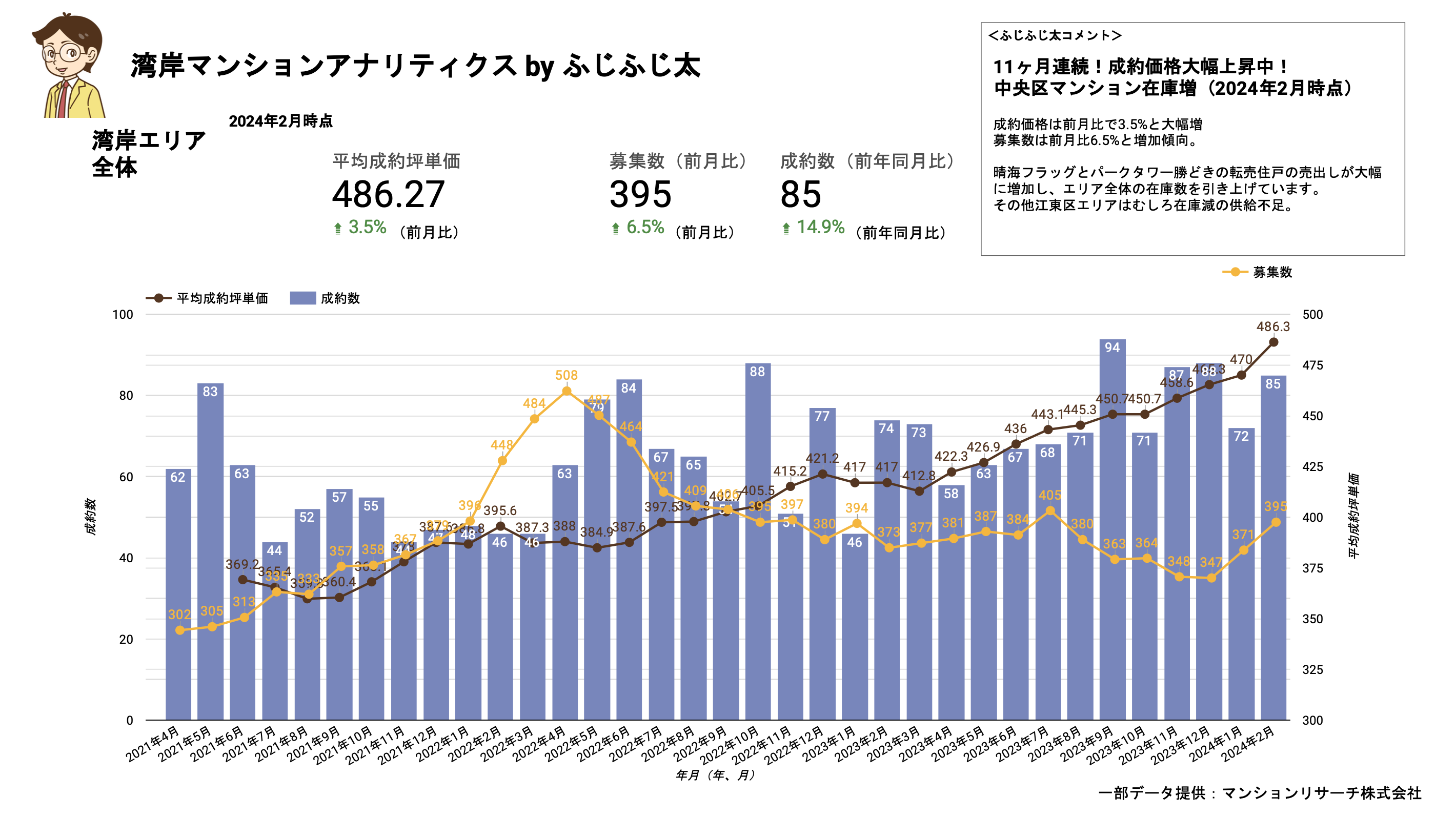 晴海 フラッグ 価格